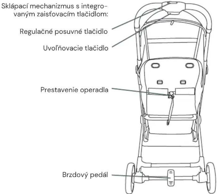 Osann Boogy 2 - Prehl'ad dielov - 2