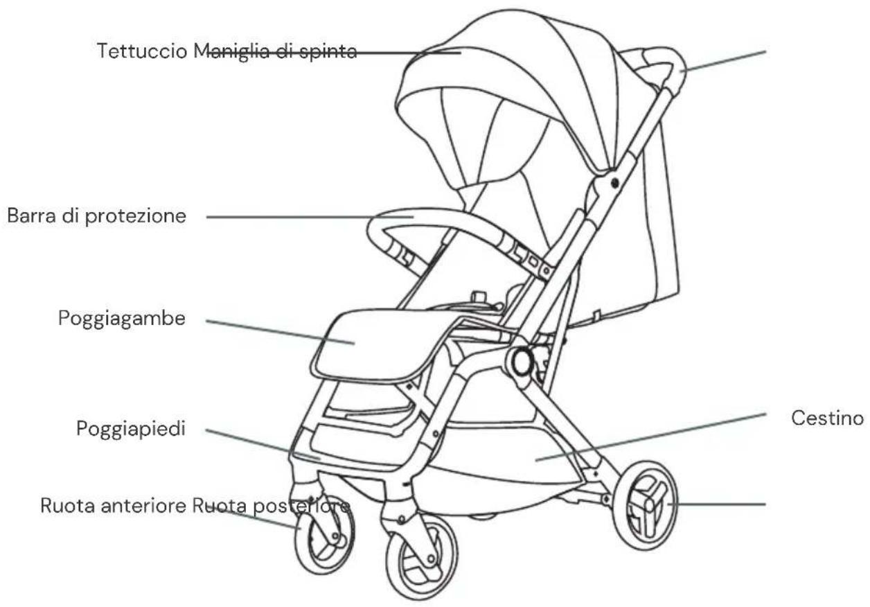 Osann Boogy 2 - Panoramica delle parti - 1