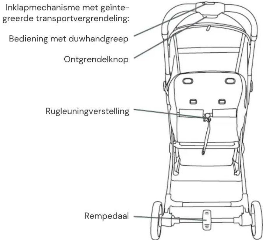 Osann Boogy 2 - Overzicht onderdelen - 2