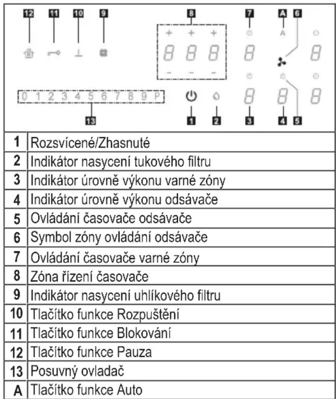 FABER Galileo Linear A830 - OVLÁDACÍ PANEL - 1