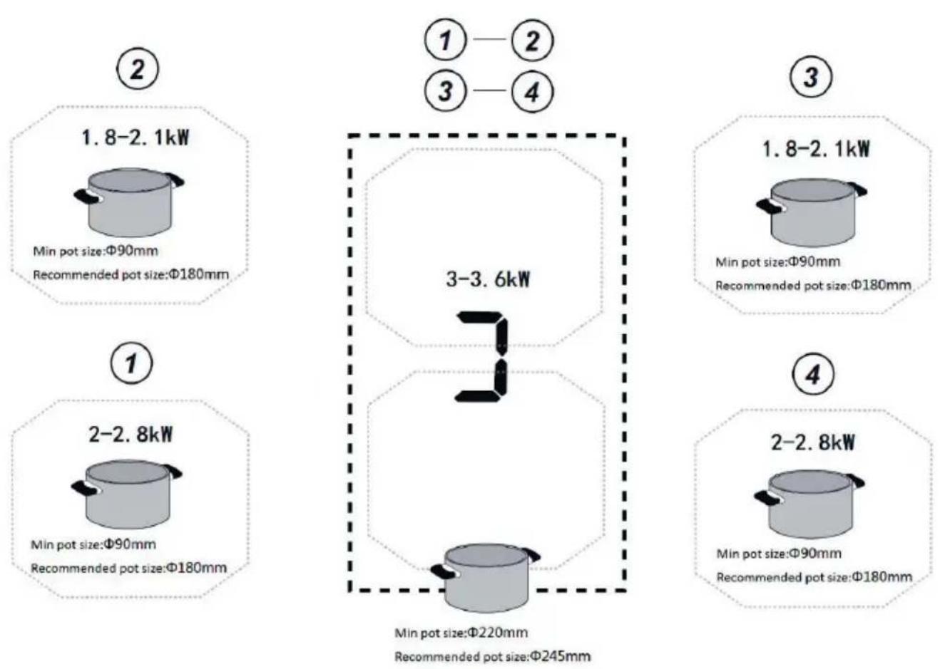EICO Aero 80 N A - Recommend Cooking Zone to be used for the pot - 2
