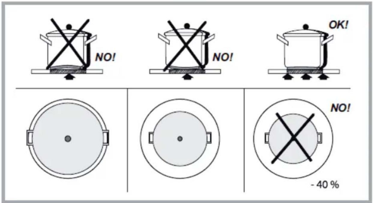 EICO Aero 80 N A - Recommend Cooking Zone to be used for the pot - 6