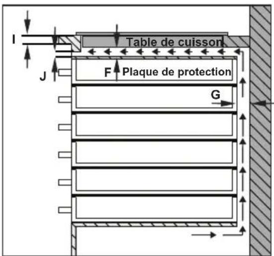 VESTFROST VIH 2060 P - INSTALLATION DE LA TABLE DE CUISSON - 4