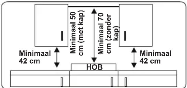 VESTFROST VIH 2080 P - INSTRUCTIES VOOR DE INSTALLATEUR Algemene instructies - 1