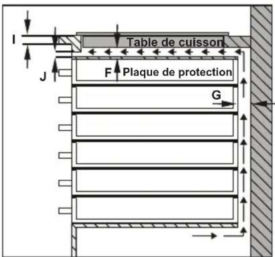 VESTFROST VIH 2080 P - INSTALLATION DE LA TABLE DE CUISSON - 4