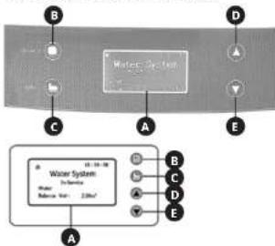 B Water System C A D E A Water System Water Level: 2.00m³ B C D E