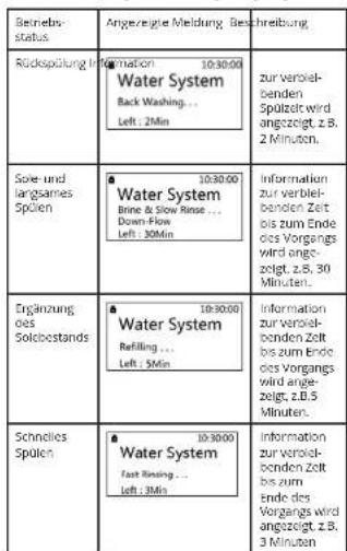 Uniprodo UNI_WATERSOFTENER_500 - DEDE - 4