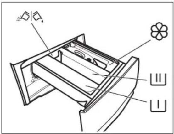 ELECTROLUX EW7W1056B - Ajout du produit de lavage et des additifs - 1