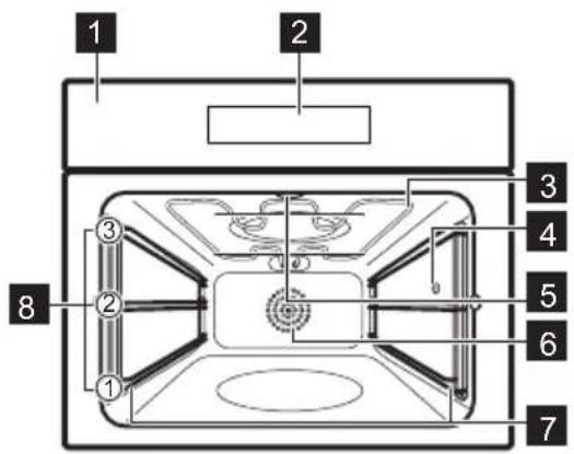 ELECTROLUX EB3GL40CN - DESCRIZIONE DEL PRODOTTO - 1