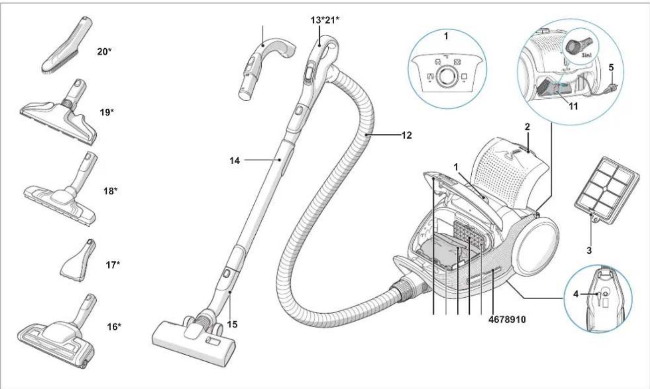 ELECTROLUX UltraOne Plus - ΠΡΙΝ ΑΠΟ ΤΗΝ ΈΝΑΡΕΗ ΛΕΙΤΟΥΡΓΙΑΣ - 1