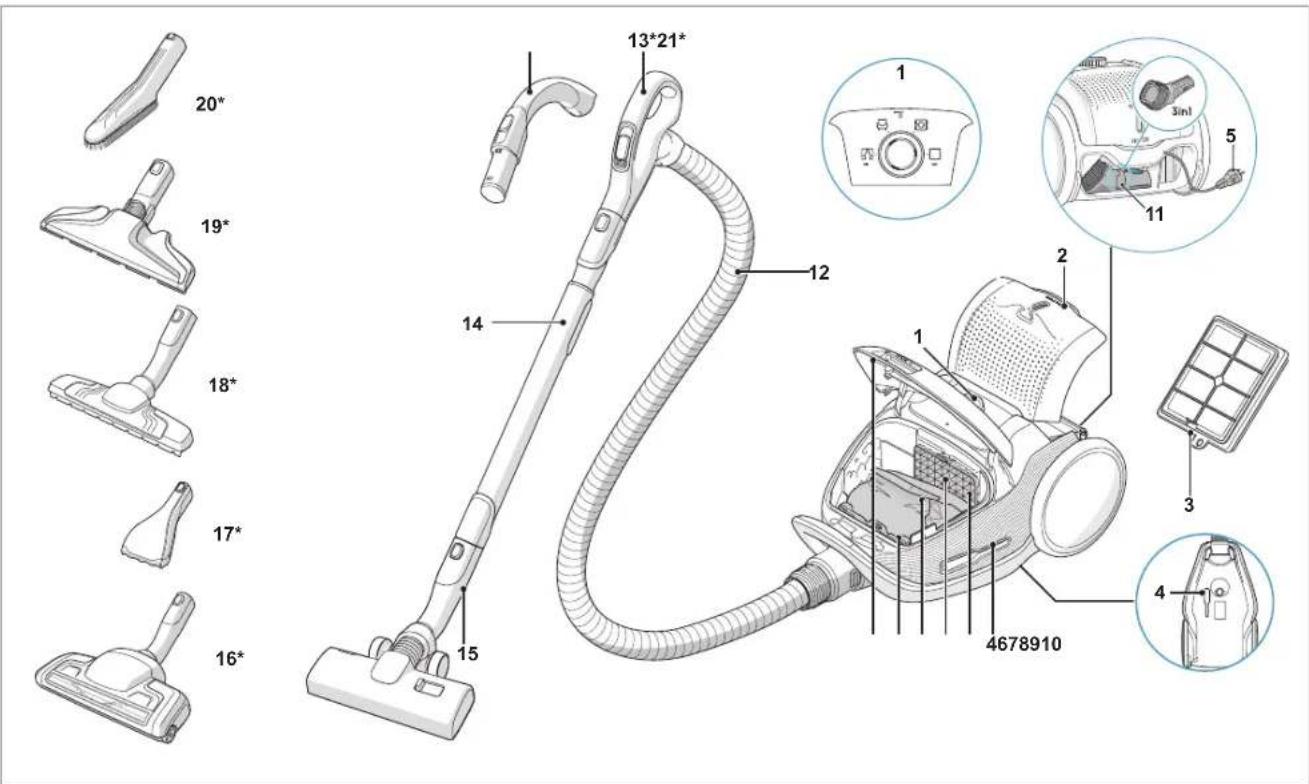 ELECTROLUX UltraOne Plus - PIRMS DARBA SÄKUMA - 1
