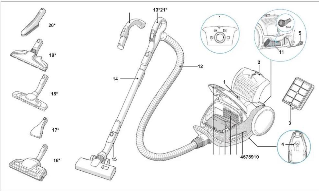 ELECTROLUX UltraOne Plus - ПРЕ ПОКРЕТАЊА УРЕЂАЈА - 1