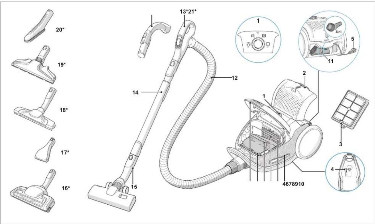 ELECTROLUX UltraOne Plus - PŘED SPUŠTĚNÍM - 1