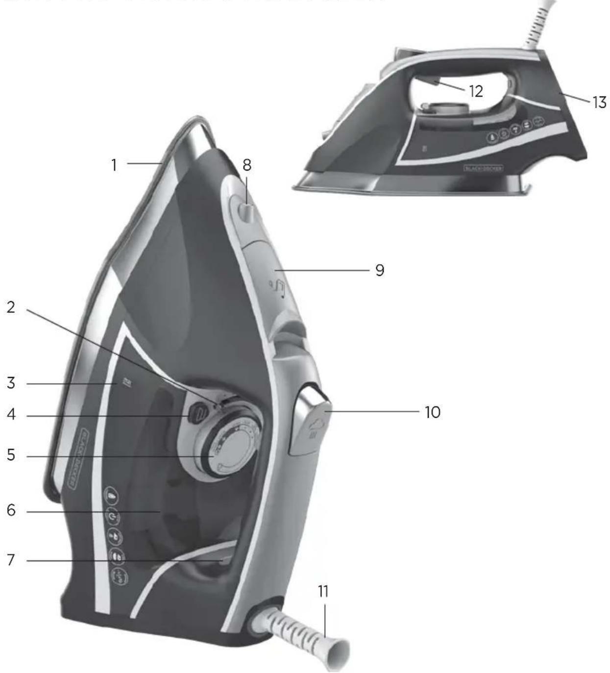 BLACK & DECKER Elite D3300 - GETTING TO KNOW YOUR ELITE PRO SERIES STEAM IRON - 1