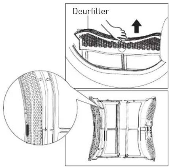HIGH ONE DHP 7 E W566C2 - De filters reinigen - 1