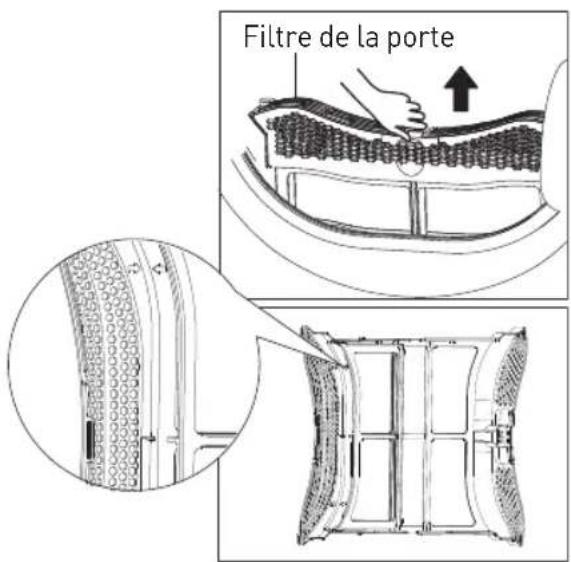Filtre de la porte
