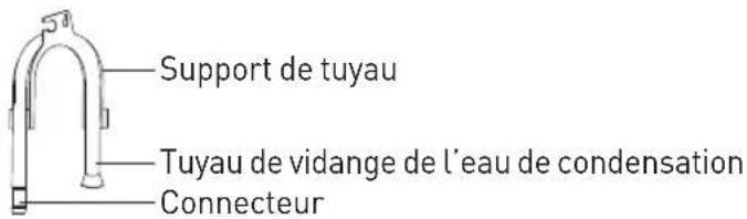 Support de tuyau Tuyau de vidange de l'eau de condensation Connecteur