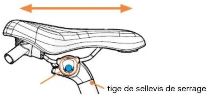 Urban Arrow Breeze - Les accidents les plus graves sont dus à l'arrachement des vis de serrage des écrous - 1