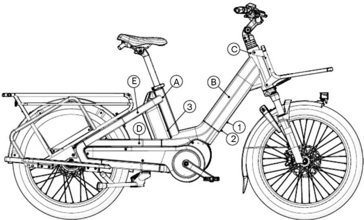 Urban Arrow Breeze - Breeze – struktur og markeringer - 1