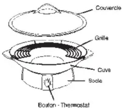 Couvercle Grille Cuva Solea Boulon - Thermostat