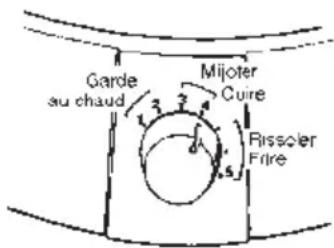 Garde au chaud Mijoter Cuire Rissoler Fire