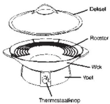 TEFAL Easy Wok WO1515 - Aanwijzingen voor het gebruik - 2