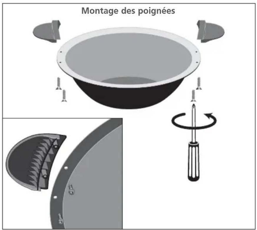 Montage des poignées
