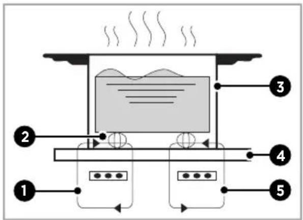 MIDEA MIH744BE325GKD - Induction cooking - 1