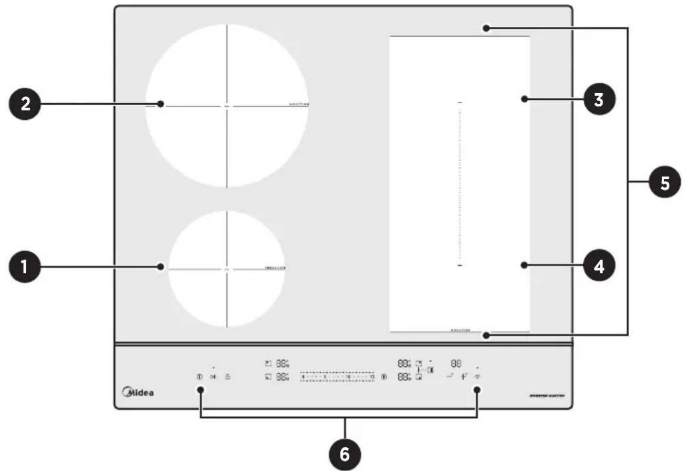 MIDEA MIH744BE325GKD - APERÇU DU PRODUIT - 1