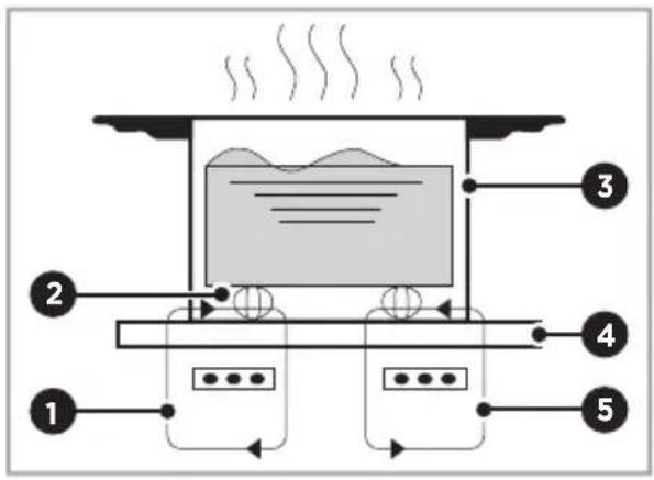 MIDEA MIH744BE325GKD - Cuisson à induction - 1