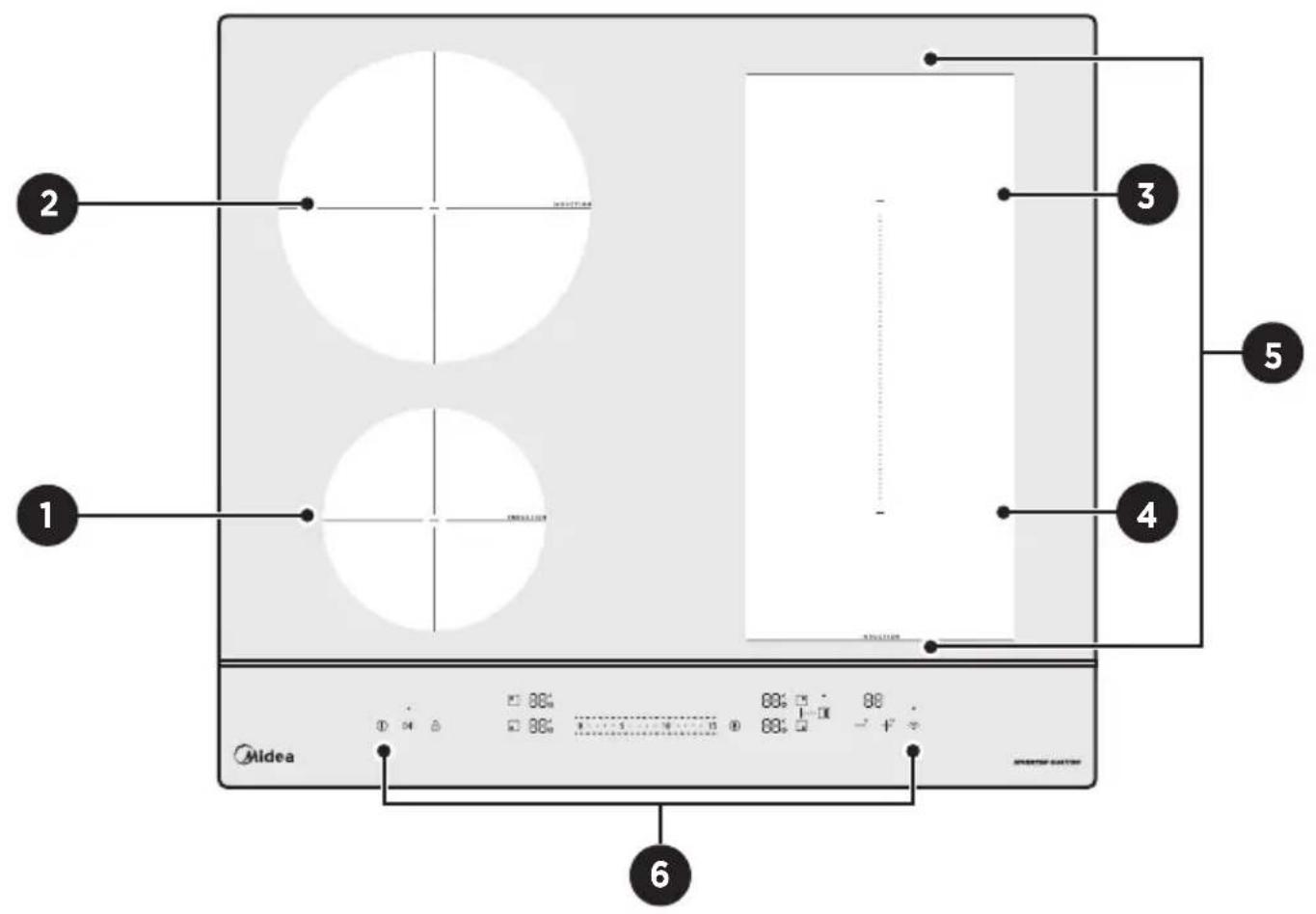 MIDEA MIH744BE325GKD - PRODUKTÜBERSICHT - 1