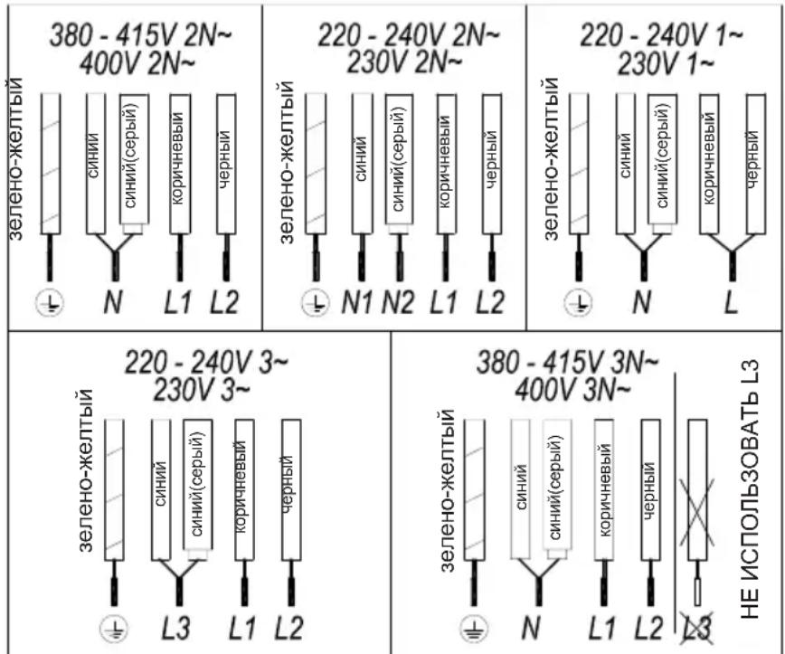 TEKA IBF 95-G1 MST BM - Подключение к электросети - 1