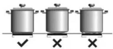 TEKA IBF 95-G1 MST BM - Influência da base dos tachos - 1