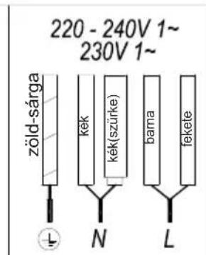 TEKA IBF 95-G1 MST BM - Figyelem: - 9