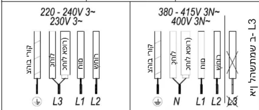 TEKA IBF 95-G1 MST BM - 2