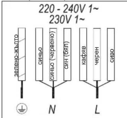 TEKA IBF 95-G1 MST BM - Предимства - 1