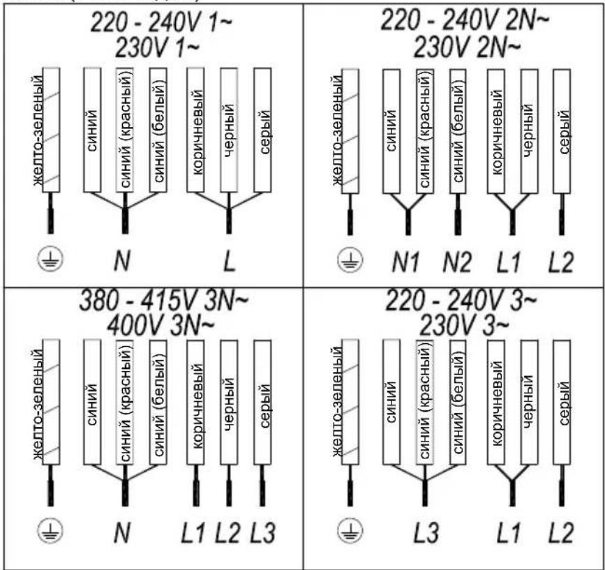 TEKA IBF 95-G1 MST BM - Внимание: - 1
