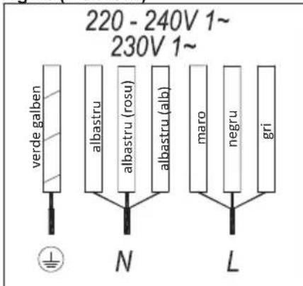 TEKA IBF 95-G1 MST BM - RECOMANDĂRI IMPORTANTE: - 1