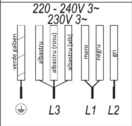 TEKA IBF 95-G1 MST BM - Instrucțiuni de utilizare a Comenzilor Tactile - 2