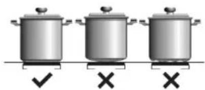 TEKA IBF 95-G1 MST BM - Einflussnahme des Pfannenbodens - 1