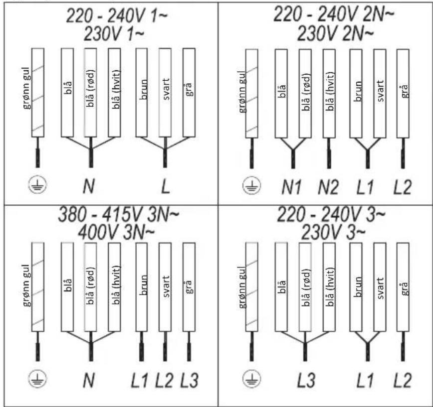 TEKA IBF 95-G1 MST BM - ACCENSIONE DEL DISPOSITIVO - 12