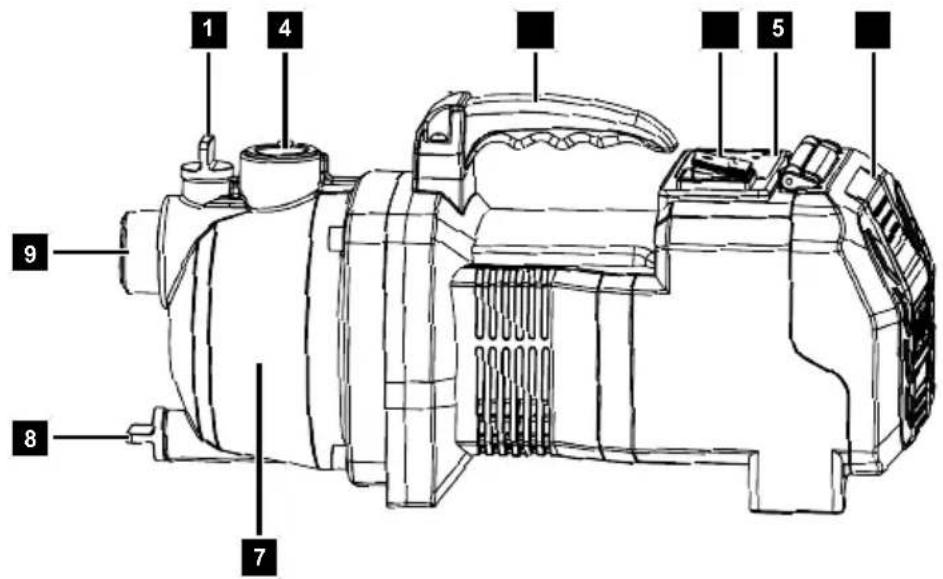 SCHEPPACH C-GP3000-X - 1
