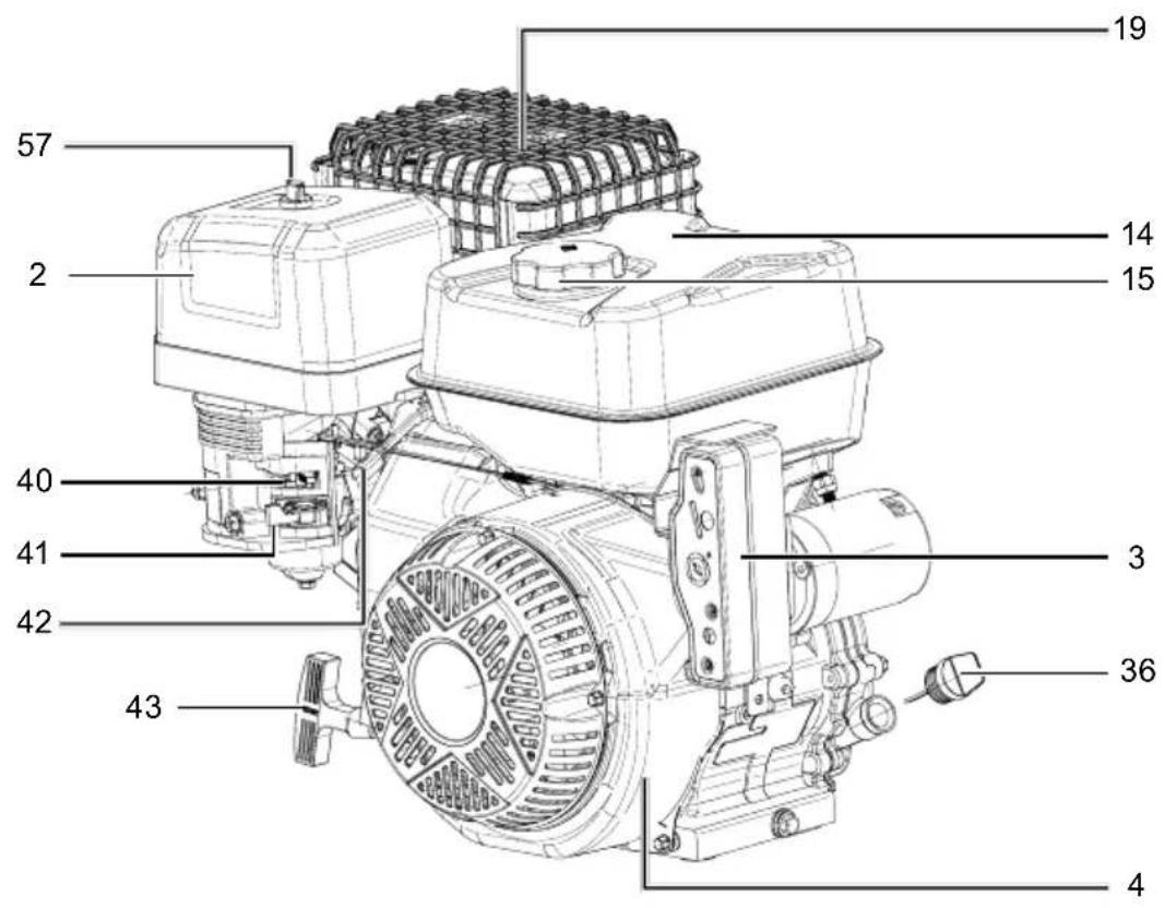 SCHEPPACH GS1500 ATG - GS1500 ATG - 20
