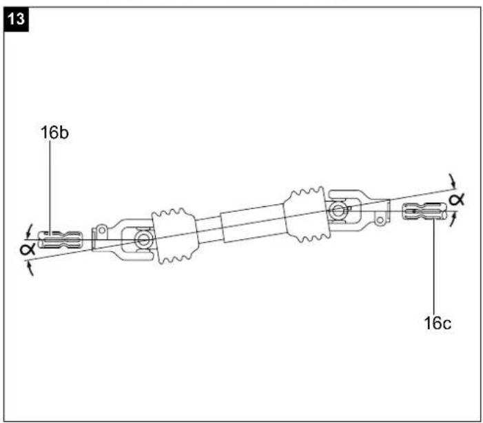SCHEPPACH FBCC12TPDF - FBCC12TPDF - 18