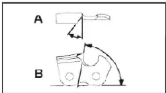 A B