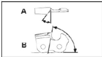 SCHEPPACH MFH5200-4PE - Wartung und Schärfung der Sägekette - 1