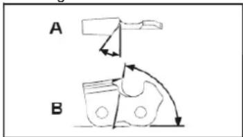 A B