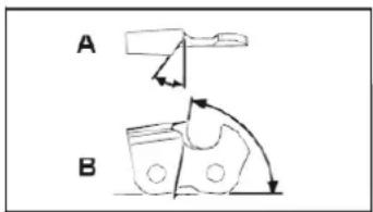 SCHEPPACH MFH380-20Li Dual - Wartung und Schärfung der Sägekette - 1