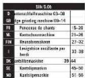 SCHEPPACH Slik 5.0b - 4