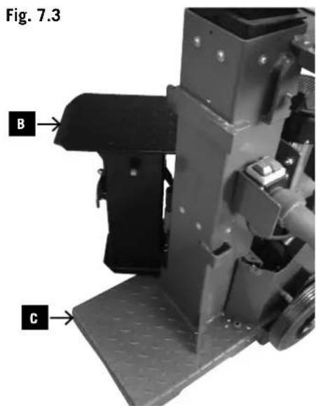Fig. 7.3 B C